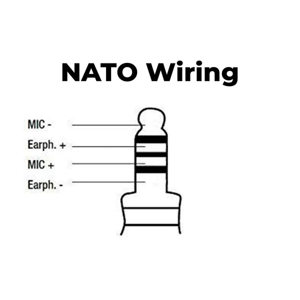 PT-PTTV2-U229: The Material Comms Dual Button PolTact Quick Disconnect Push To Talk(PTT) for Harris(L3Harris) Falcon III/Thales: RF 7800V, 5800, LVIS USA, AN/PRC-113, AN/PRC-119, AN/PRC-150, AN/PRC-152, AN/PRC-154, AN/PRC-117, AN/PRC-119, Thales MBITR AN/PRC-148, Tadiran CNR-710 &amp; other PRC ASIP SINCGARS Radios w/ Audio Ports for NATO U-229(5 Pin) & U-329(6 Pin). U94 Upgrade