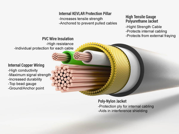 SM-V2-RR: Straight Cable Speaker Mic/Hand Mic