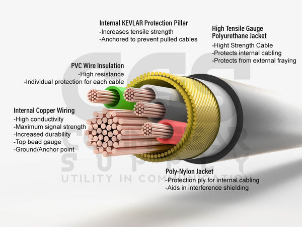 PolTact Headset (Behind The Neck): PTH-V3 - Neckband Headset Only Compatible w/ 3M/Peltor: Comtac, Material Comms: PolTact, TCI, Liberator, TEA Connector/PTT