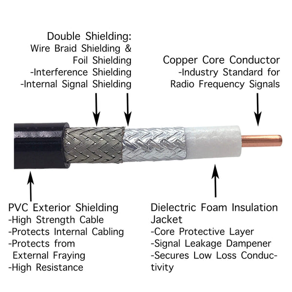 Tactical Antenna Relocation Kit(No Antenna Pouch) For Motorola, Kenwood, Baofeng & More